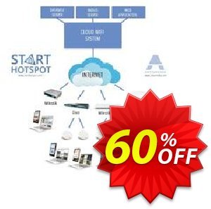 Antamedia Cloud System for a Hotel for 12 months discount coupon Black Friday - Cyber Monday - hottest promo code of Cloud System for a Hotel for 12 months 2022