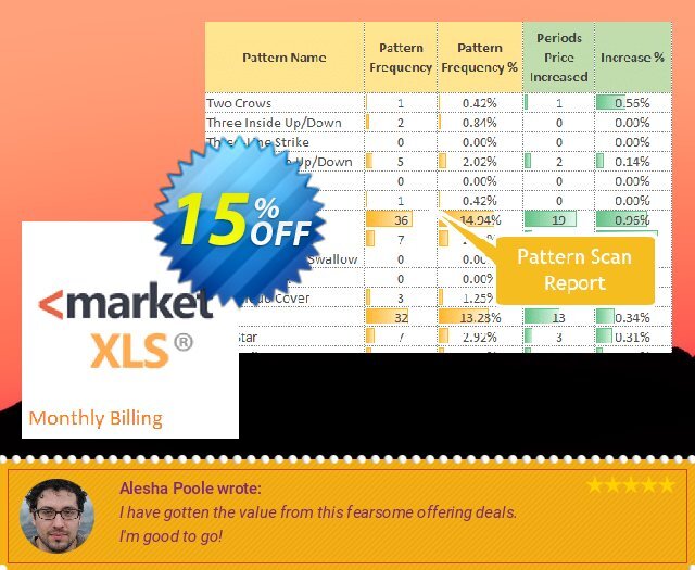 MarketXLS Pro Plus RT Monthly Billing discount 15% OFF, 2024 Easter Day offering sales. 15% OFF MarketXLS Pro Plus RT Monthly Billing, verified